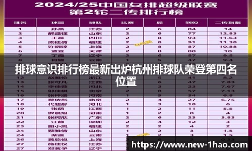 排球意识排行榜最新出炉杭州排球队荣登第四名位置